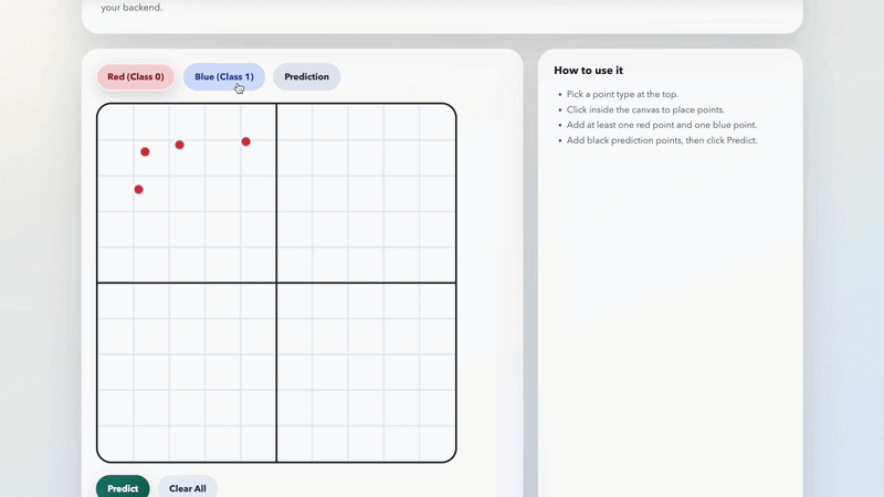 Regression GIF